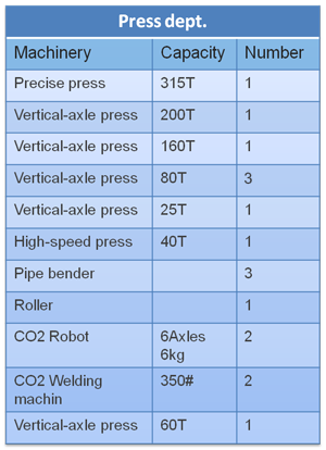 Press dept.