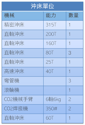 沖床單位