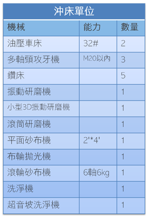 沖床單位