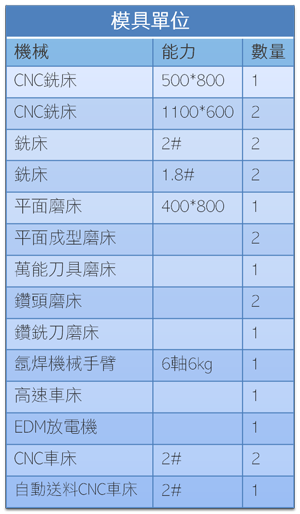 模具單位