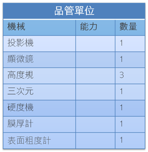 品管單位