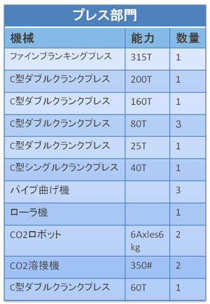 沖床單位