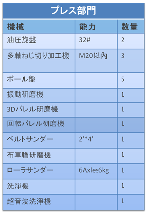 沖床單位
