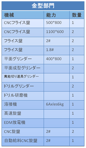 模具單位