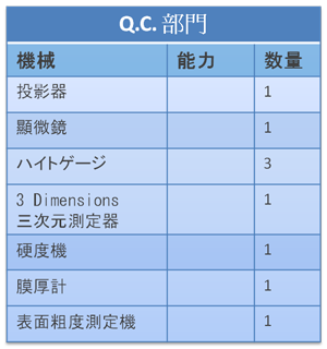 品管單位